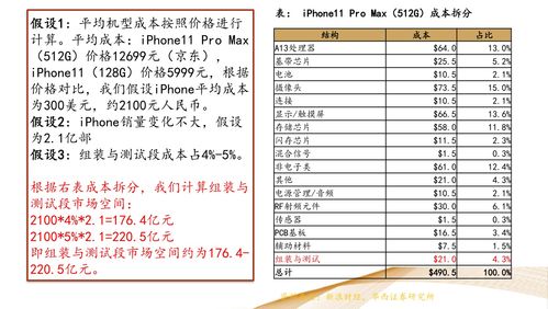 軟件外包、軟件工程服務外包與軟件銷售的定義與區(qū)別