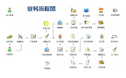 數(shù)字驅(qū)動(dòng)，創(chuàng)意賦能 外貿(mào)軟件與文創(chuàng)軟件如何重塑五金行業(yè)管理新格局