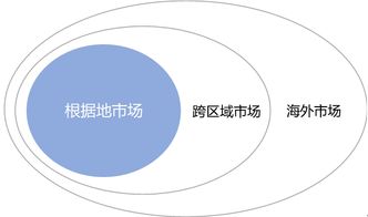 數(shù)創(chuàng)賦能，文旅煥新 文化旅游地產(chǎn)開發(fā)運(yùn)營(yíng)的創(chuàng)新路徑